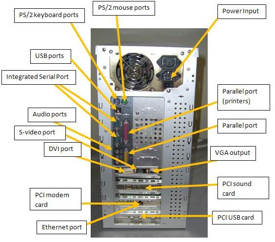 Computer Ports
