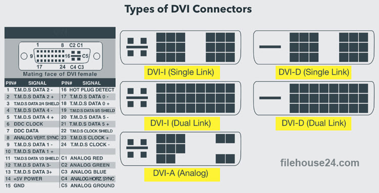 Types-of-DVI-Connectors-Pinout
