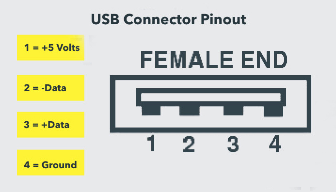 USB-Type-A-Connector-Pinout n