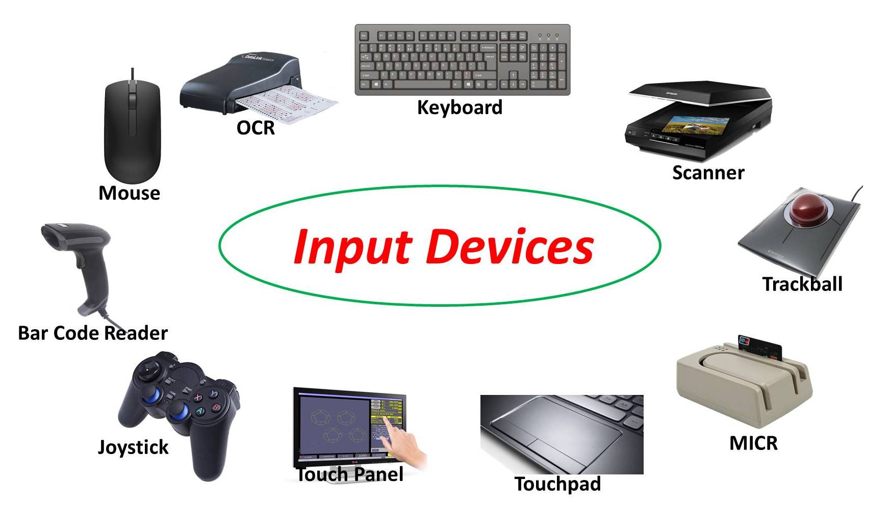 input_device