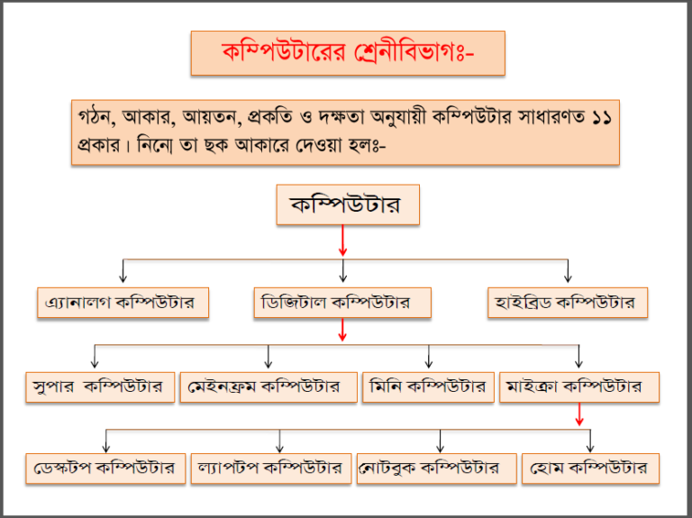   Computer,
  computer bangla book filehouse24,
  computer basic concept,
  Computer General Concept,
   computer general concept bangla,
 computer general concept bangla book filehouse24,
   computer pdf book bangla,
  what is computer,
  What is the definition of computer,
  What is Full Introduction to Computer,
 What is the computer and its types,
