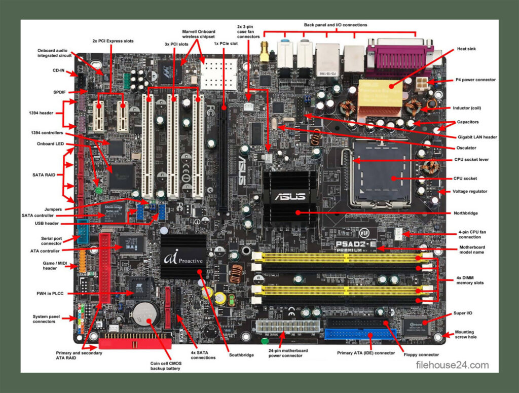 What is motherboard how does a motherboard work | bangla