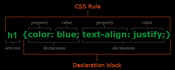 What is css properties 